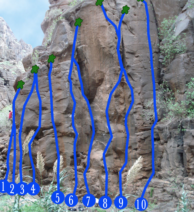 Sector Chico routes at El Cenobio