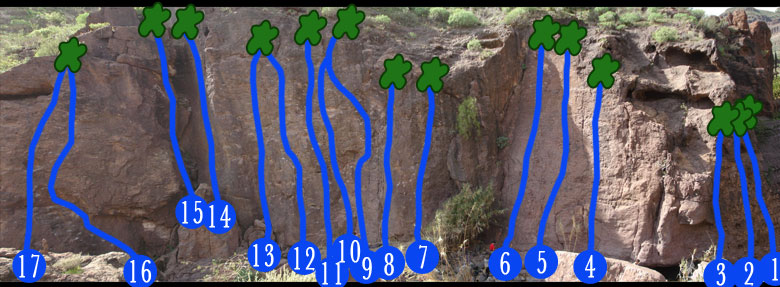 Salón sector routes in Sorrueda